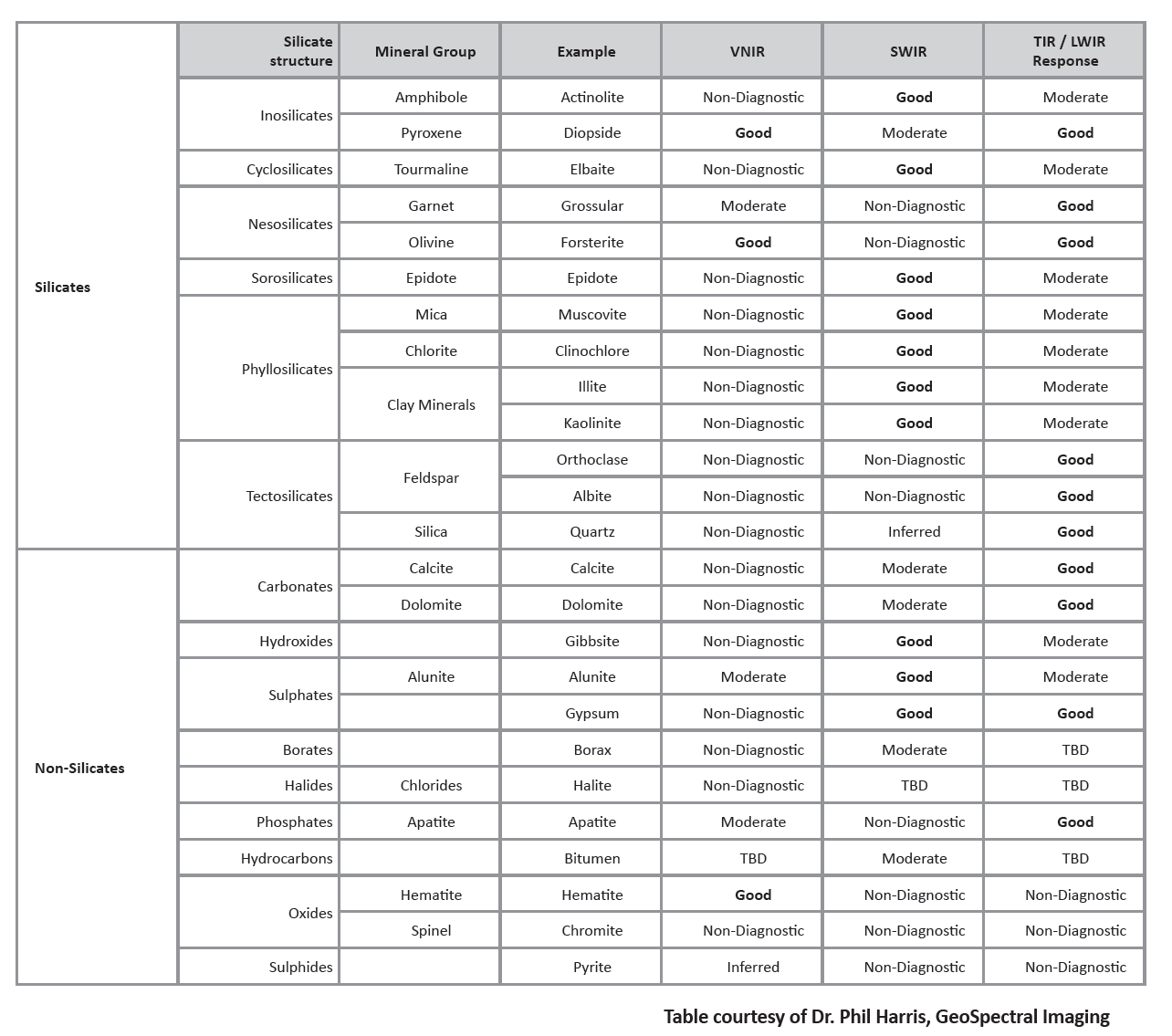 Specim Mineral Identification Chart by Wavelength Range