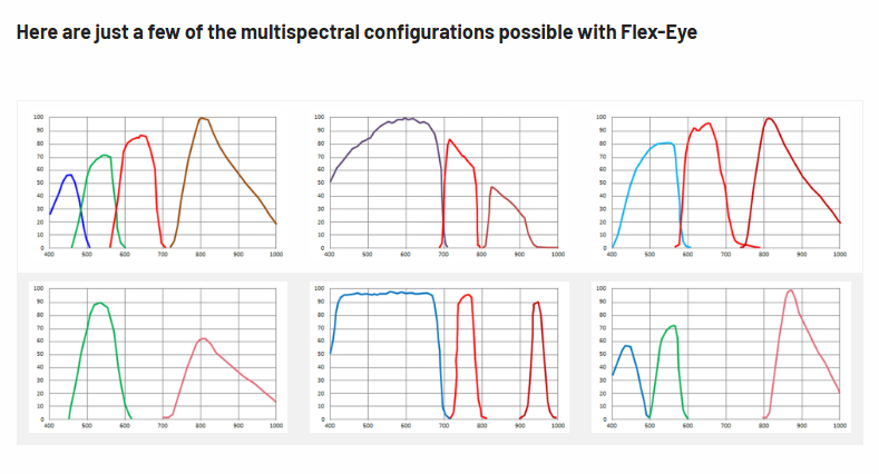 Sample JAI Flex-Eye multispectral configurations