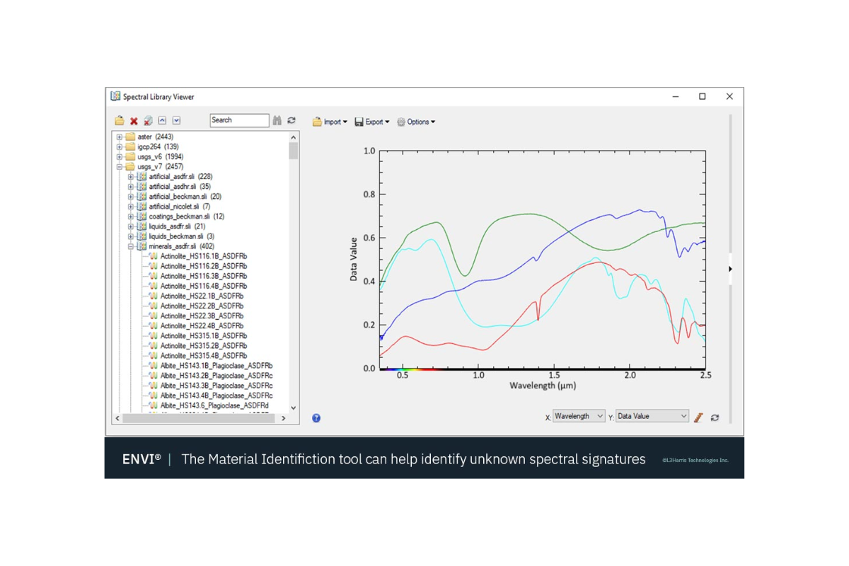Spectral library viewer within ENVI showing spectral signatures