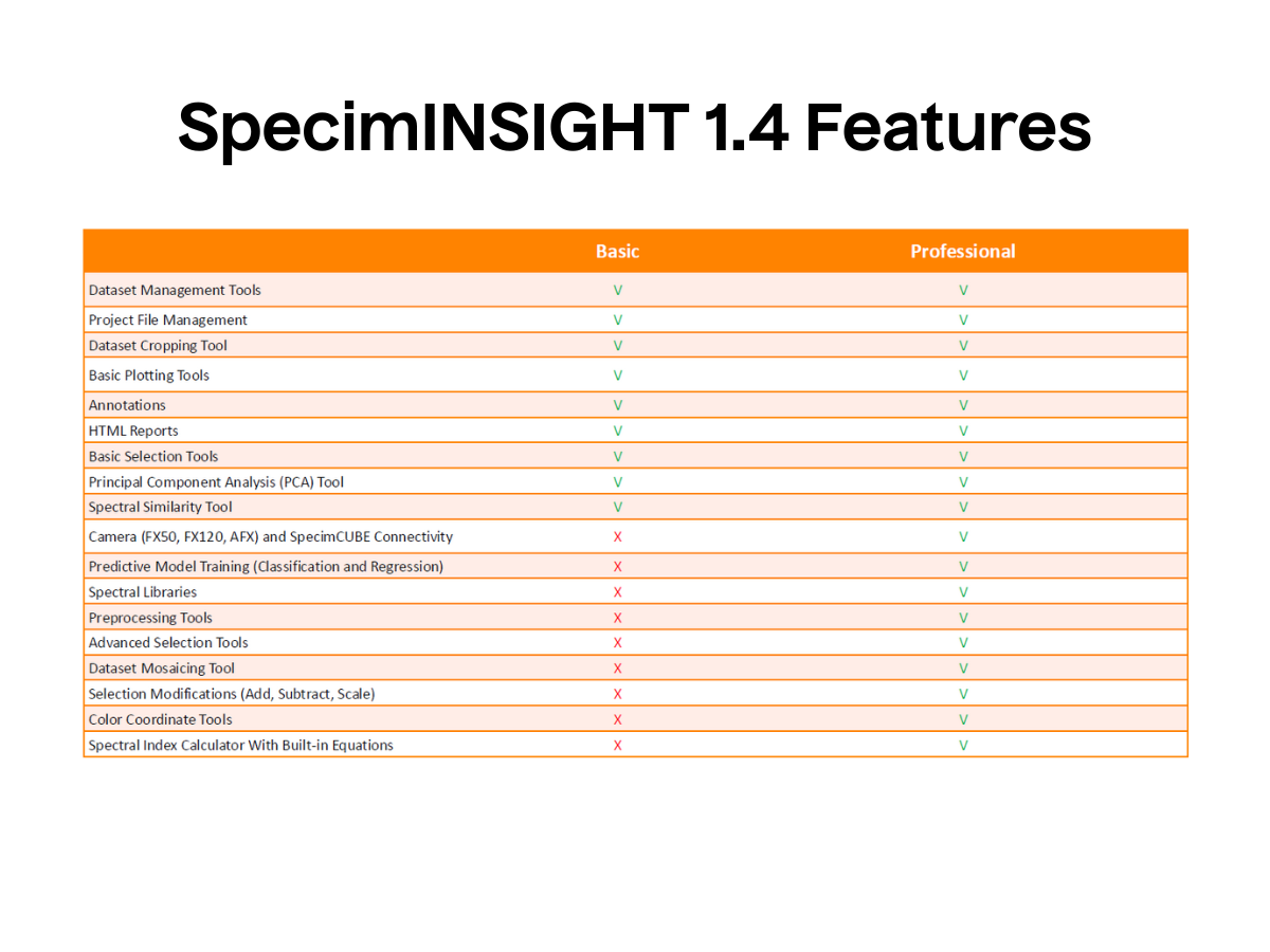 List of SpecimINSIGHT 1.4 features