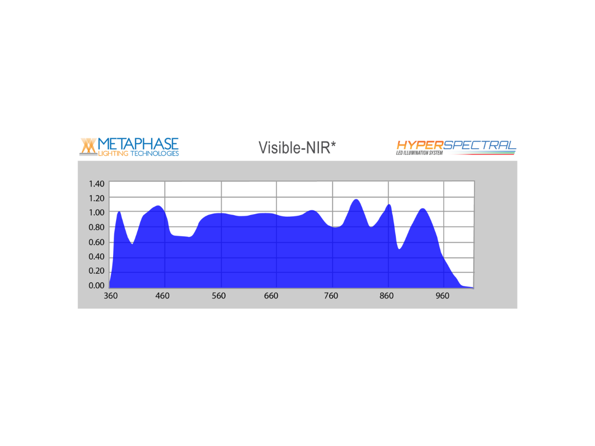 Metaphase VNIR/SWIR Hyperspectral LED Line Lights | Channel Systems