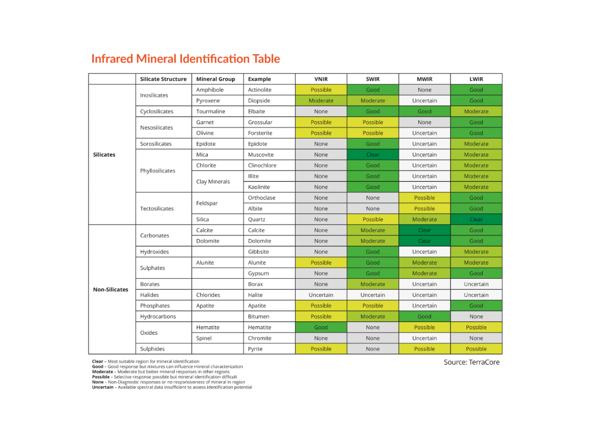 Infrared Mineral Identification Chart