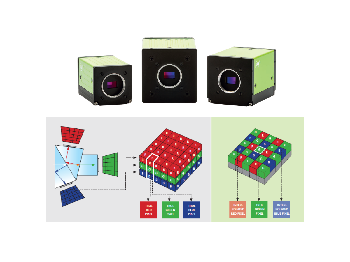 JAI Apex Series | Channel Systems