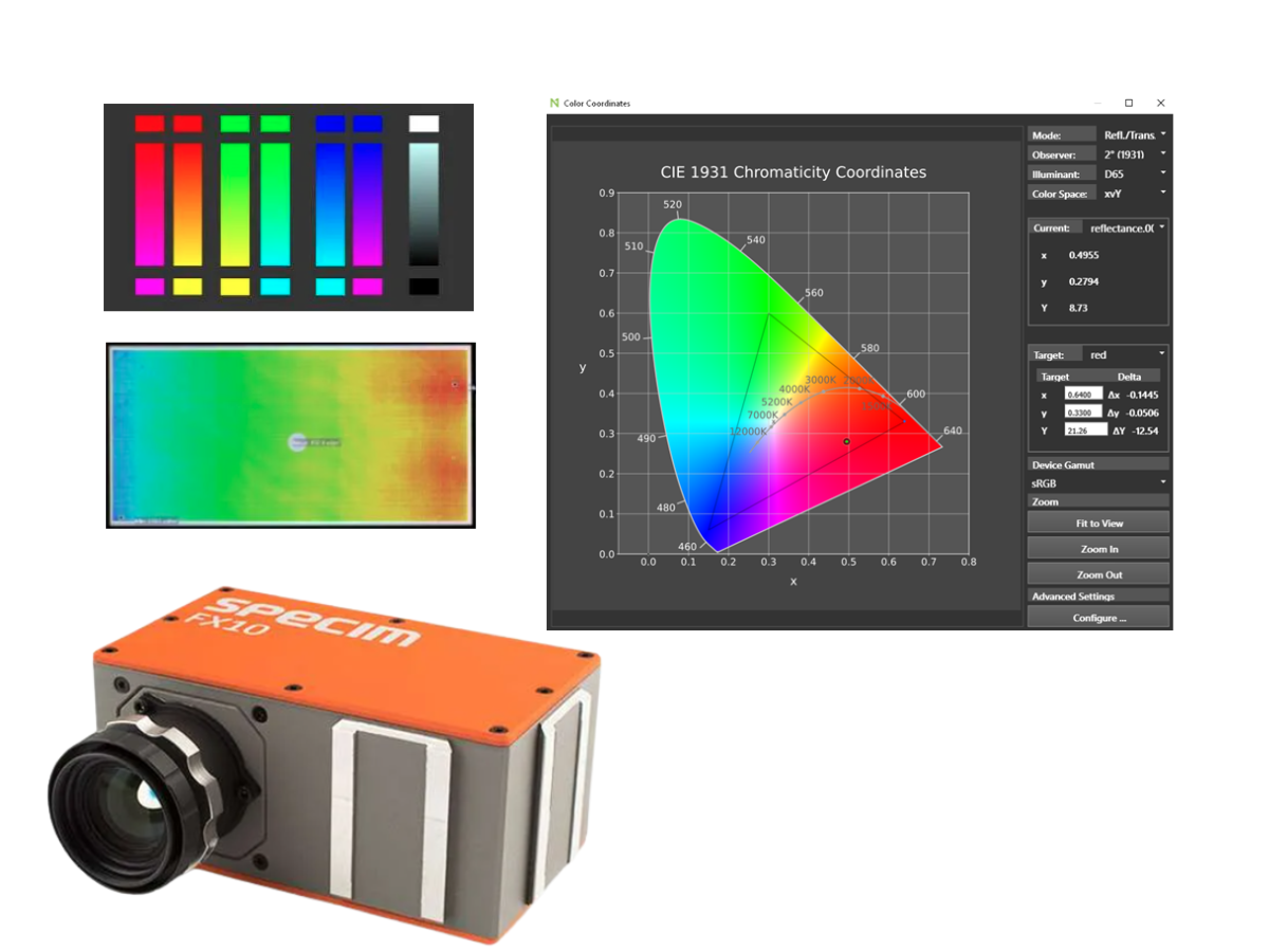 Colour & Surface Characterization | Channel Systems