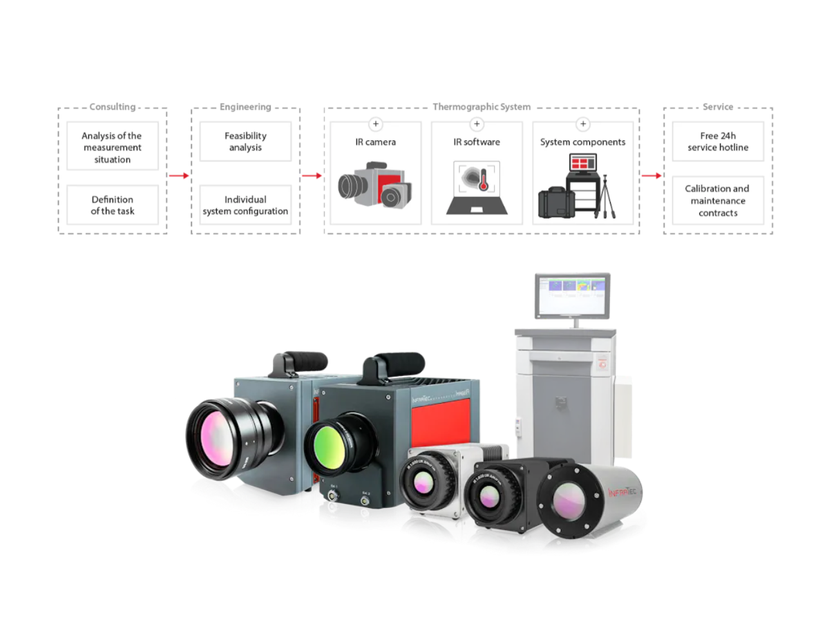 Components of INDU SCAN solution