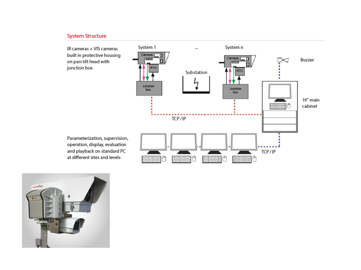 GRID-DETECT system structure image showing components and connections