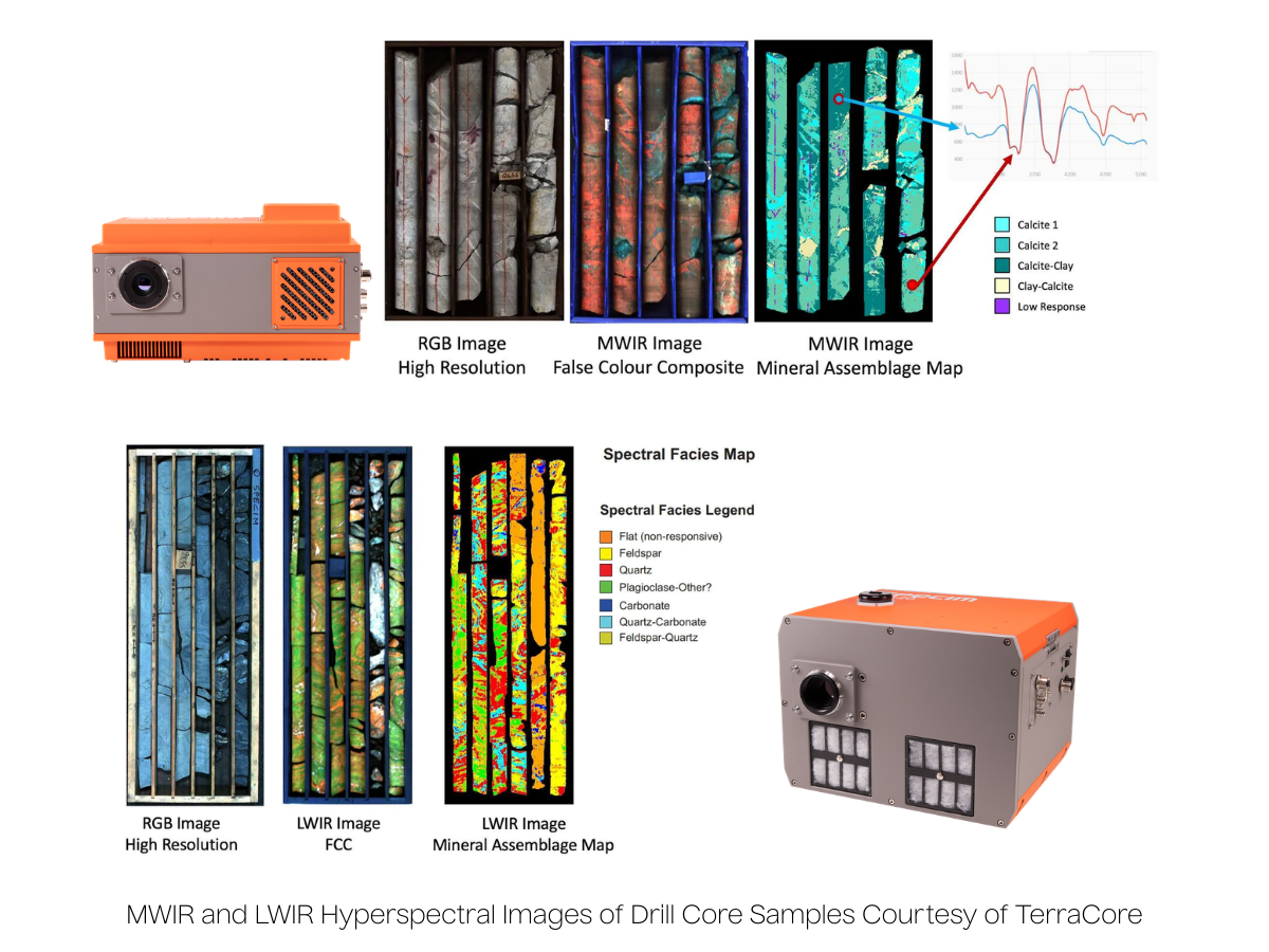 Image of MWIR drill core analyzed with mineral map beside Specim FX50 camera, and image of LWIR drill core image with mineral map beside image of Specim FX120