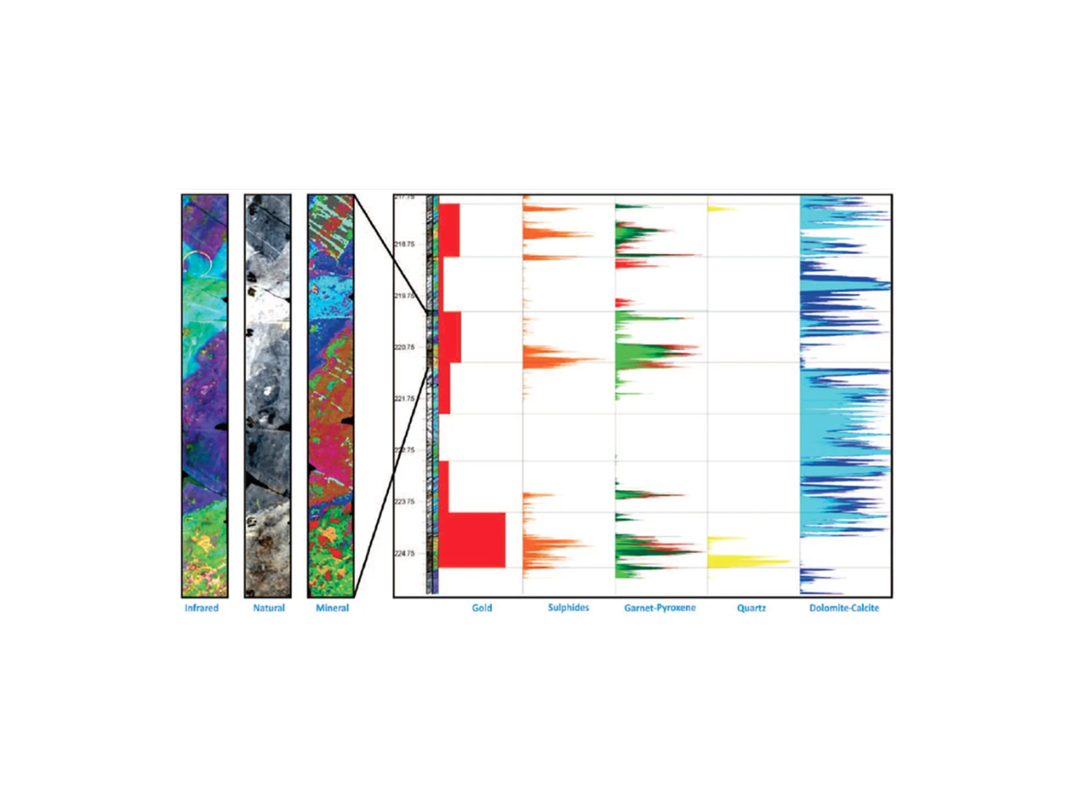 Chart showing infrared, natural and mineral maps of core and analysis identifying gold content