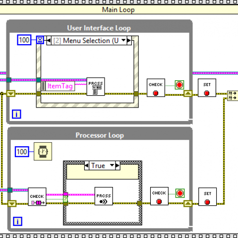 Professional Application Development